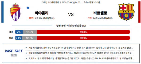 5월 4일 프리메라리가 바야돌리 vs 바르셀로