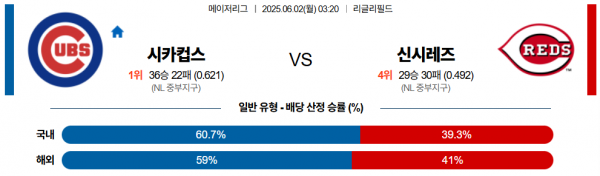 6월 2일 MLB 시카컵스 vs 신시레즈