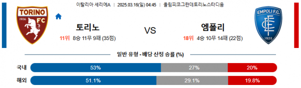 03월 16일 04:45 세리에 A 토리노 FC 엠폴리