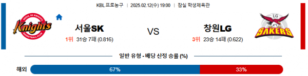 02일 12일 19:00 KBL 서울 SK 창원 LG