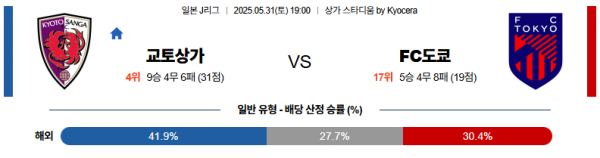 5월 31일 J리그 교토상가 vs FC도쿄