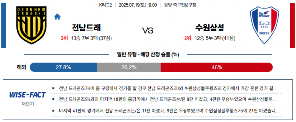 7월 18일 K리그2 전남드래곤 vs 수원삼성