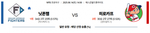 6월 14일 NPB 닛폰햄 vs 히로카프