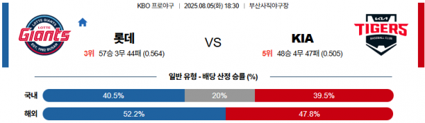 8월 5일 KBO 롯데 vs KIA