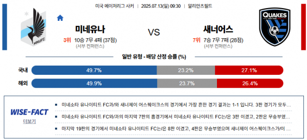 7월 13일 MLS 미네유나 vs 새너어스