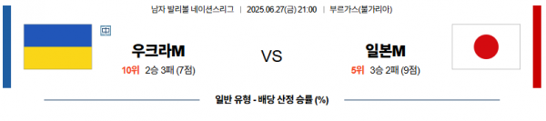 6월 27일 배구네이션스리그 우크라이나 vs 일본