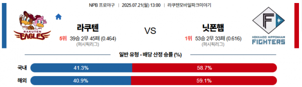 7월 21일 NPB 라쿠텐 vs 닛폰햄