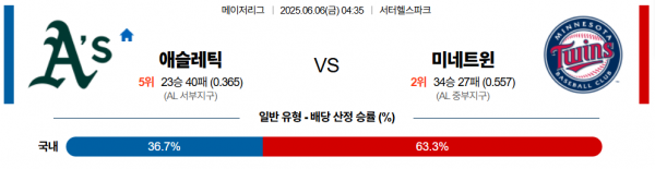 6월 6일 MLB 애슬레틱 vs 미네트윈