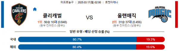 03월 17일 02:00 NBA 클리블랜드 캐벌리어스 올랜도 매직