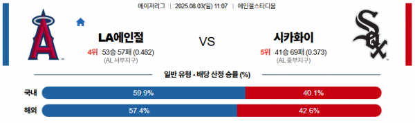 8월 3일 MLB LA에인절 vs 시카화이