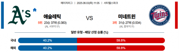 6월 3일 MLB 애슬레틱 vs 미네트윈