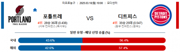 03월 10일 10:00 NBA 포틀랜드 트레일블레이저 디트로이트 피스톤스