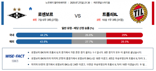 7월 27일 엘리테세 로센보르 vs 트롬쇠IL