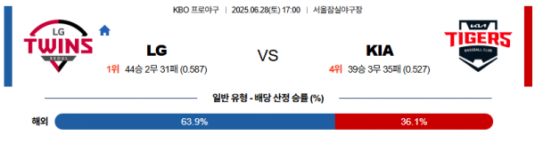 6월 28일 KBO LG vs KIA