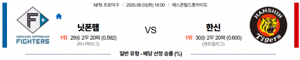 6월 3일 NPB 닛폰햄 vs 한신