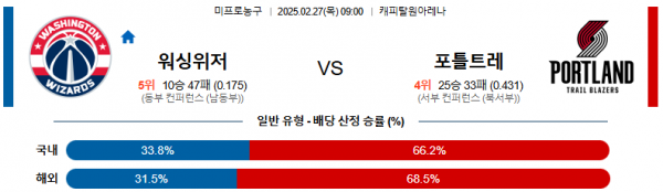 02월 27일 09:00 NBA 워싱턴 위자드 포틀랜드 트레일블레이저