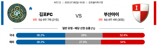 7월 6일 K리그2 김포FC vs 부산아이