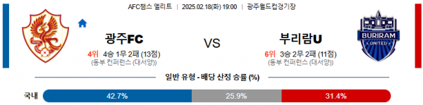 02일 18일 19:00 AFC 챔피언스리그 광주 FC 부리람 유나이티드 FC