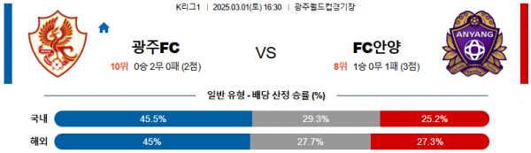 03월 01일 16:30 K리그 1 광주 FC FC 안양