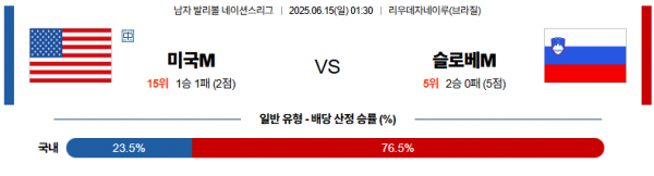 6월 15일 배구네이션스리그 미국 vs 슬로베니아
