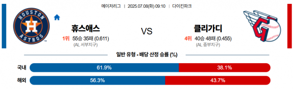 7월 8일 MLB 휴스애스 vs 클리가디