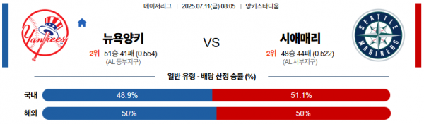 7월 11일 MLB 뉴욕양키 vs 시애매리