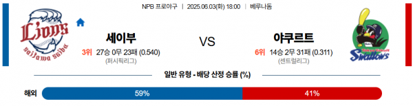 6월 3일 NPB 세이부 vs 야쿠르트