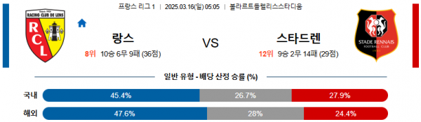 03월 16일 05:05 리그앙 RC 랑스 스타드 렌 FC