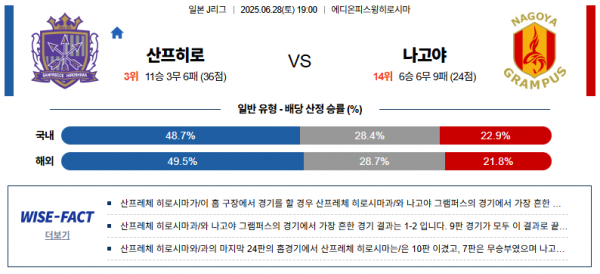 6월 28일 J리그 산프히로 vs 나고야