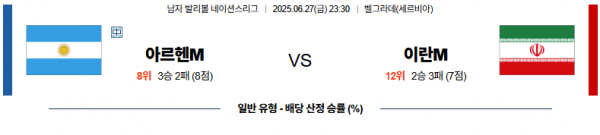 6월 27일 배구네이션스리그 아르헨티나 vs 이란