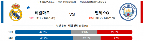 02일 20일 05:00 UEFA 챔피언스리그 레알 마드리드 맨체스터 시티