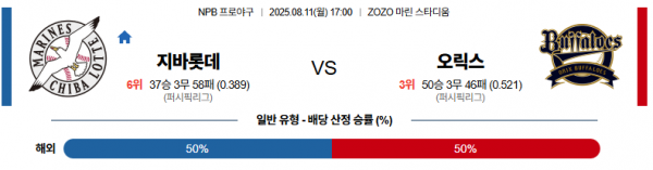 8월 11일 NPB 지바롯데 vs 오릭스