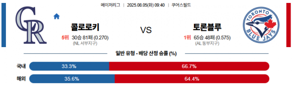 8월 5일 MLB 콜로로키 vs 토론블루