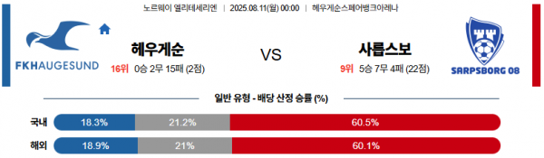 8월 11일 엘리테세 헤우게순 vs 사릅스보