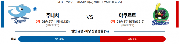 7월 4일 NPB 주니치 vs 야쿠르트