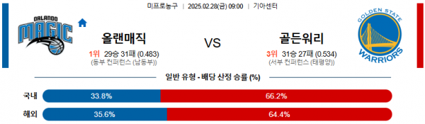 02월 28일 09:00 NBA 올랜도 매직 골든스테이트 워리어스