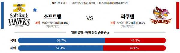 5월 18일 NPB 소프트뱅 vs 라쿠텐