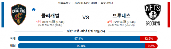 03월 12일 08:00 NBA 클리블랜드 캐벌리어스 브루클린 네츠