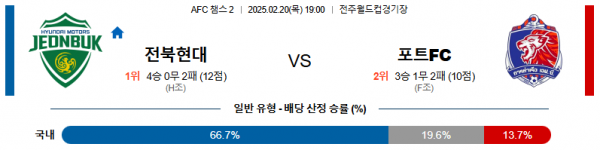 02일 20일 19:00 AFC 챔피언스리그 2 전북현대모터스 포트 FC