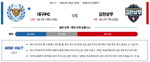7월 18일 K리그1 대구FC vs 김천상무