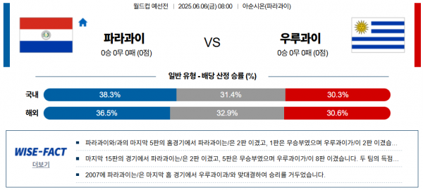 6월 6일 월드컵예선 파라과이 vs 우루과이