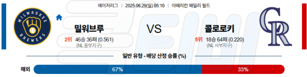 6월 29일 MLB 밀워브루 vs 콜로로키
