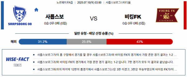 7월 10일 노르웨이FA컵 사릅스보 vs 비킹FK