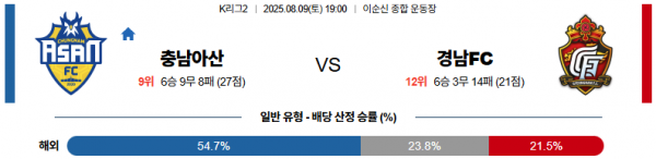 8월 9일 K리그2 충남아산 vs 경남FC