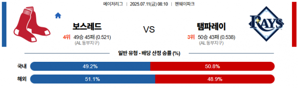 7월 11일 MLB 보스레드 vs 탬파레이