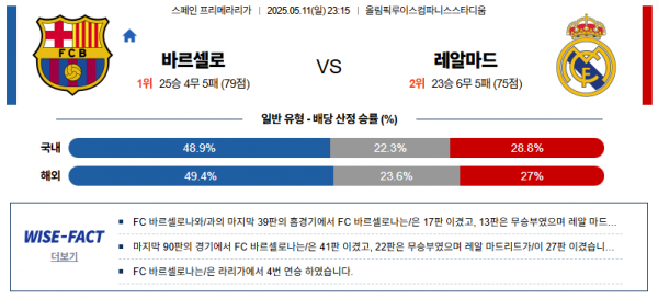 5월 11일 프리메라리가 바르셀로 vs 레알마드