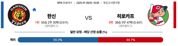 7월 29일 NPB 한신 vs 히로카프
