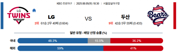 8월 5일 KBO LG vs 두산