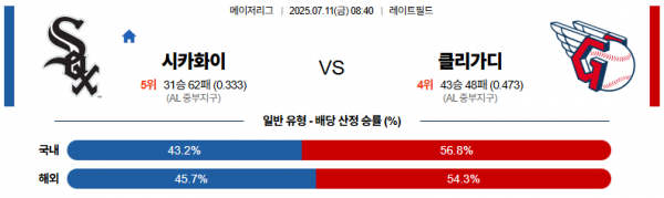 7월 11일 MLB 시카화이 vs 클리가디