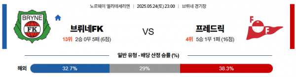 5월 24일 노르웨이1부 브뤼네FK vs 프레드릭